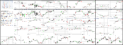 051314-Key-Price-Action-Markets.png