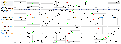 051214-Key-Price-Action-Markets.png