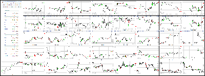 051614-Key-Price-Action-Markets.png