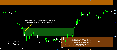 DOK_Chapter3_Pattern_WRBZone_Range.png