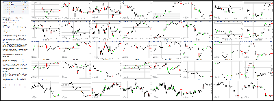 052814-Key-Price-Action-Markets.png