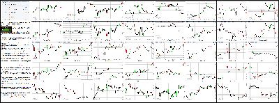 052914-Key-Price-Action-Markets.png