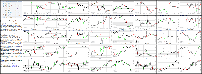 060214-Key-Price-Action-Markets.png