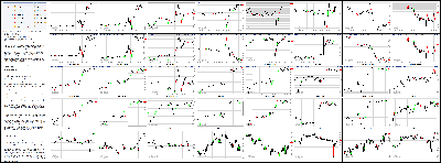 060514-Key-Price-Action-Markets.png