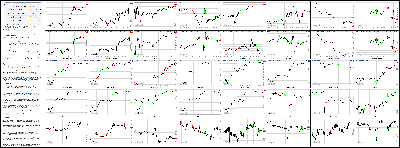 060614-Key-Price-Action-Markets.png