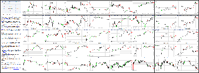 060914-Key-Price-Action-Markets.png