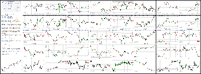 061314-Key-Price-Action-Markets.png