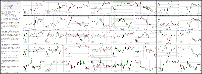 061614-Key-Price-Action-Markets.png