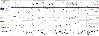 061814-Key-Price-Action-Markets.png