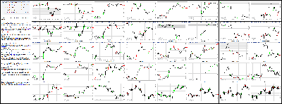 061914-Key-Price-Action-Markets.png