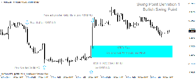 chapter 2 swing point 1 bullish.png