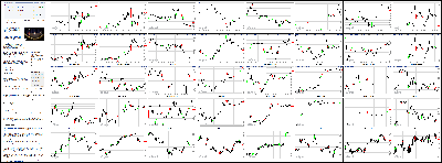 062014-Key-Price-Action-Markets.png