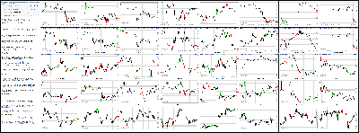 062314-Key-Price-Action-Markets.png