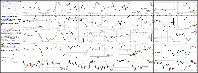 062414-Key-Price-Action-Markets.png