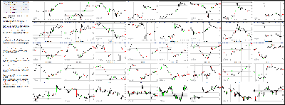 062514-Key-Price-Action-Markets.png