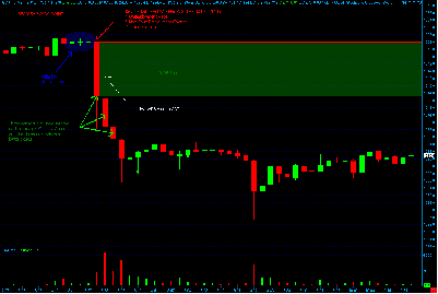 DOK ch 2 Bearish Swing Point.gif