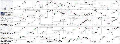 070114-Key-Price-Action-Markets.png