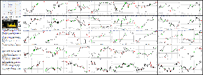 063014-Key-Price-Action-Markets.png