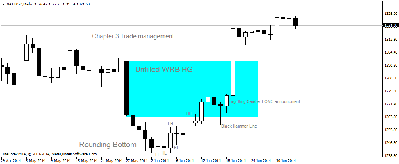 chapter 3 trade management 1.png