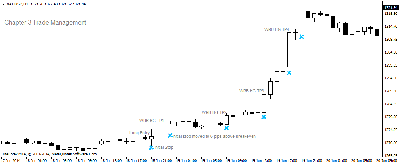 chapter 3 trade management 2.png