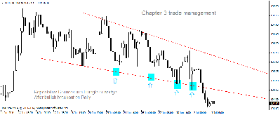 chapter 3 trade management 3.png