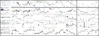 070214-Key-Price-Action-Markets.png