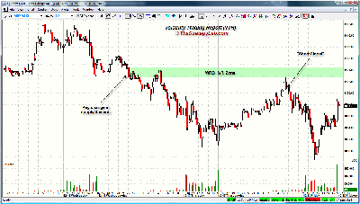 121809_Emini_ES__Traders_Trade_Signal.png