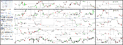 070914-Key-Price-Action-Markets.png