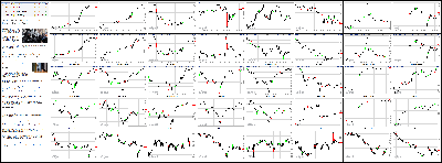 071814-Key-Price-Action-Markets.png