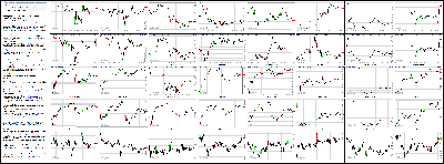 072114-Key-Price-Action-Markets.png