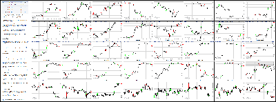 072214-Key-Price-Action-Markets.png