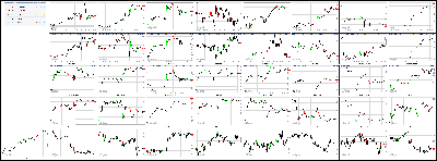 072314-Key-Price-Action-Markets.png