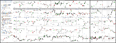 072814-Key-Price-Action-Markets.png