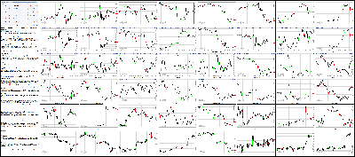 073014-Key-Price-Action-Markets.png