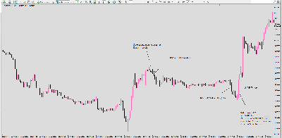 Swing Point 1 Bullish.PNG