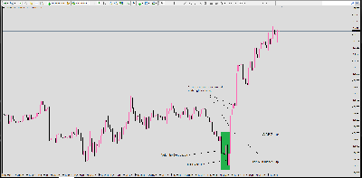 Swing Point 2 Bullish.PNG