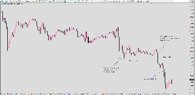 Strong Continuation Reaction Low.PNG