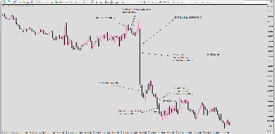 Strong Continuation Bearish.PNG