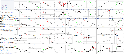 073114-Key-Price-Action-Markets.png