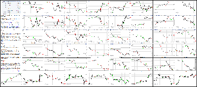 080114-Key-Price-Action-Markets.png