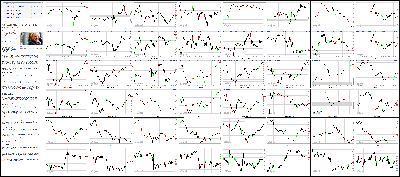 080414-Key-Price-Action-Markets.png