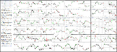 080614-Key-Price-Action-Markets.png