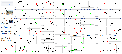 081514-Key-Price-Action-Markets.png