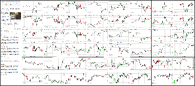 082214-Key-Price-Action-Markets.png