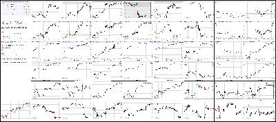 081914-Key-Price-Action-Markets.png