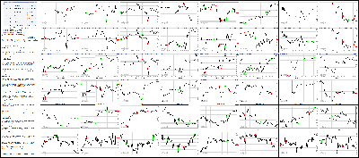 082914-Key-Price-Action-Markets.png