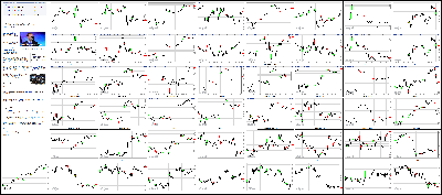 082514-Key-Price-Action-Markets.png