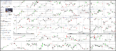 082614-Key-Price-Action-Markets.png