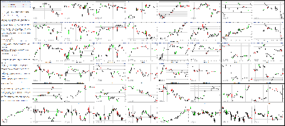 082714-Key-Price-Action-Markets.png