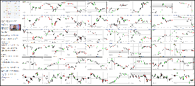 082814-Key-Price-Action-Markets.png